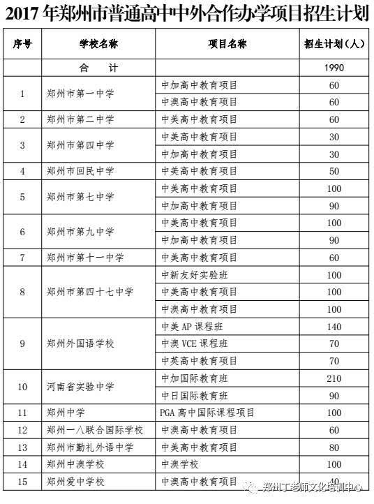 【中考】2017年郑州市普通高中及民办高中招生计划公布!