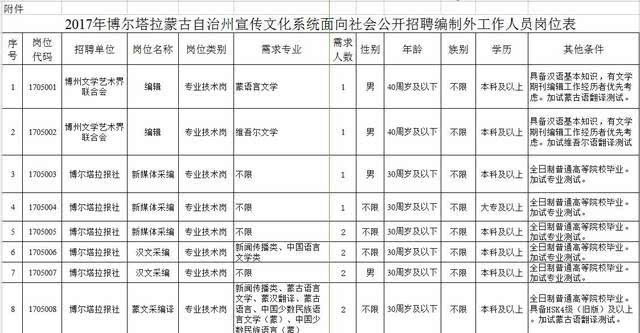 博州人口_博州人 未来几天 全州进入频繁大风 降水时段