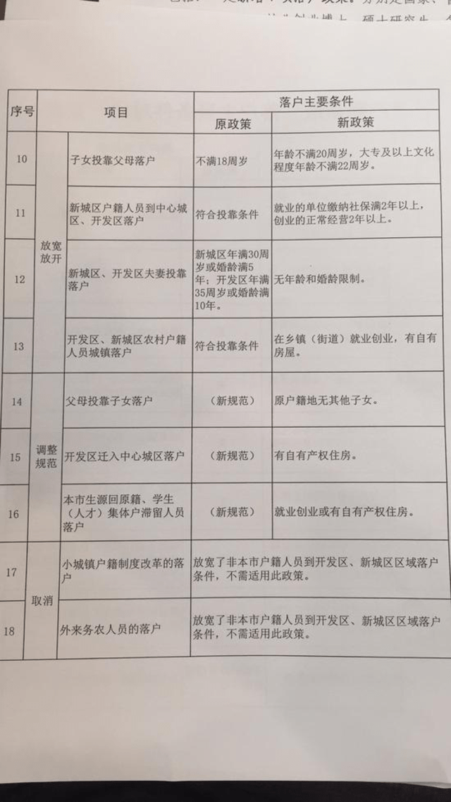 武汉新增人口来源户籍所在地_武汉人口增长趋势图