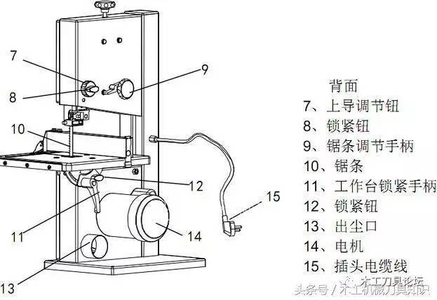 台式木工带锯机的结构和使用