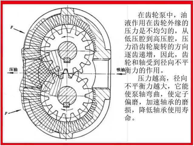 6.齿轮泵的泄漏通道及端面间隙的自动补偿