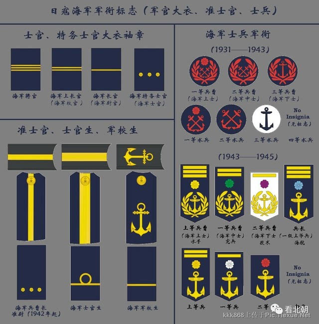 日本海军军衔标识(士兵)