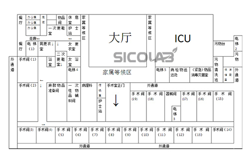 医院检验科及实验室平面布局图sicolab