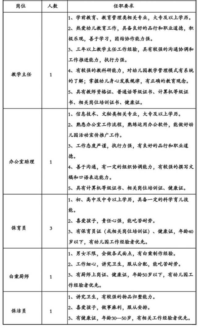 幼儿园保洁招聘_幼儿园大班环保课件 地球招聘清洁工(2)