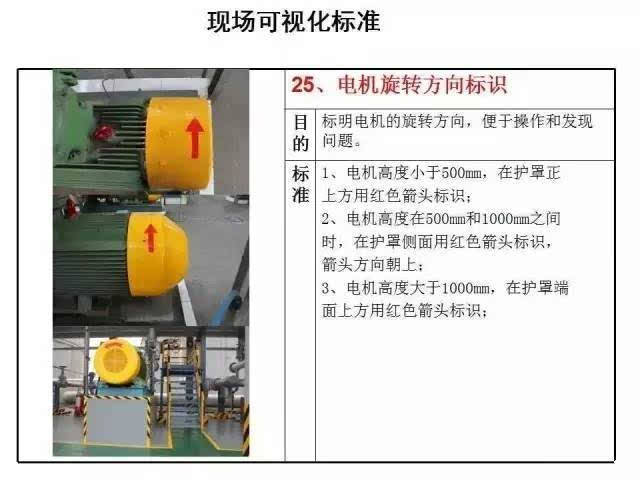 一组超全面的5s可视化标准,不知道的赶紧过来!