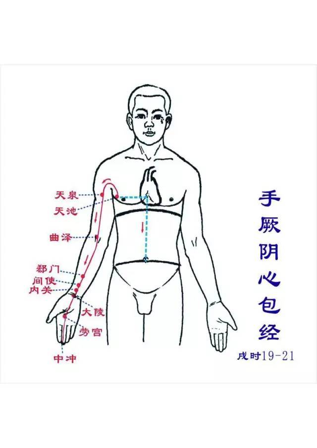 手厥阴心包经 手少阳三焦经与健身气功-体育频道-手机搜狐