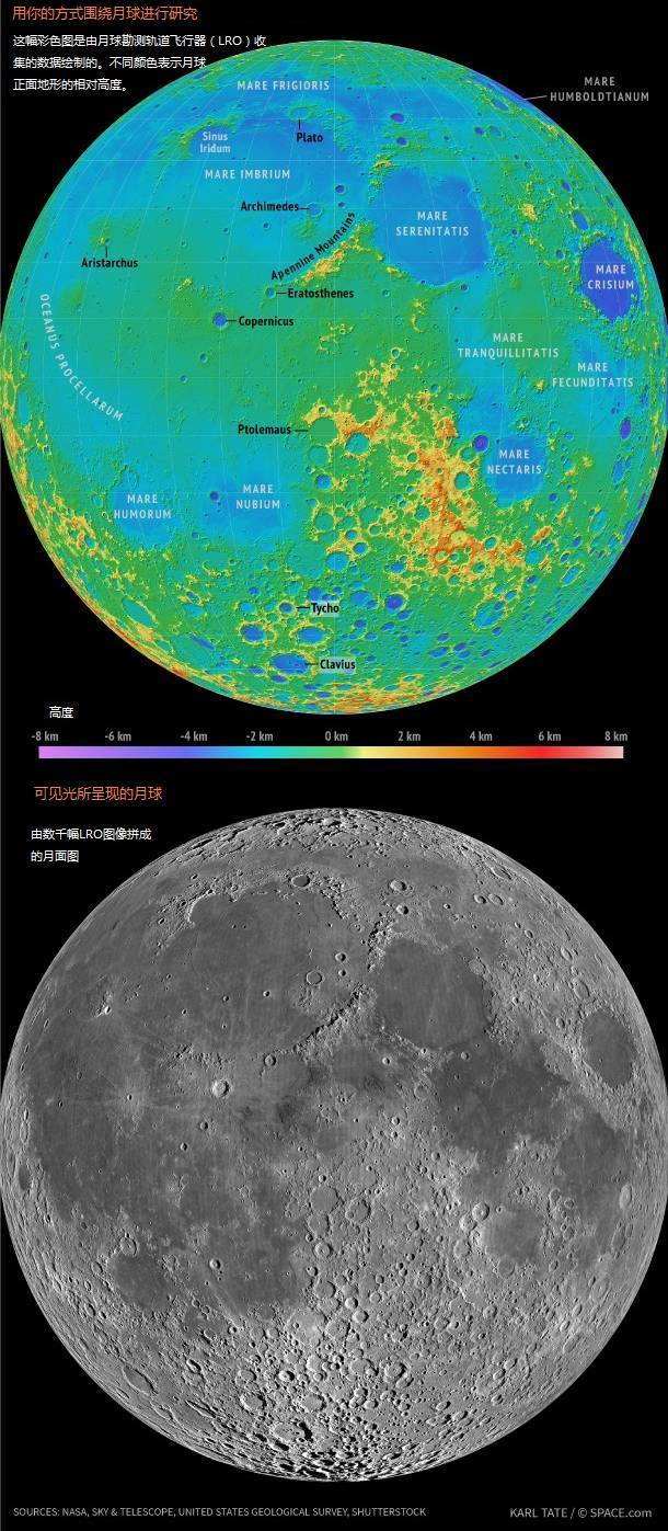 回归起点—重新观测了解身边的月球