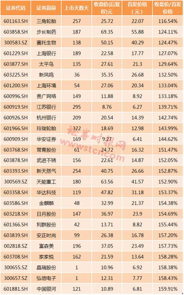 华大基因过会:看股东名册,看客户名单,看概念提振,都有标的股