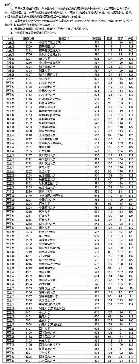 广西师范学院分数线2014年_广西师范漓江学院宿舍_广西河池学院艺术生招生分数