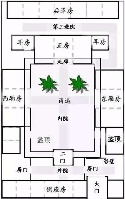 四合院,古朴中式情缘