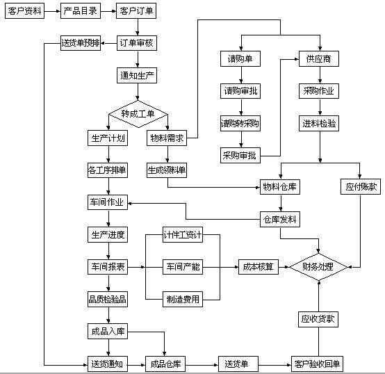 彩盒生产流程图详细图介绍