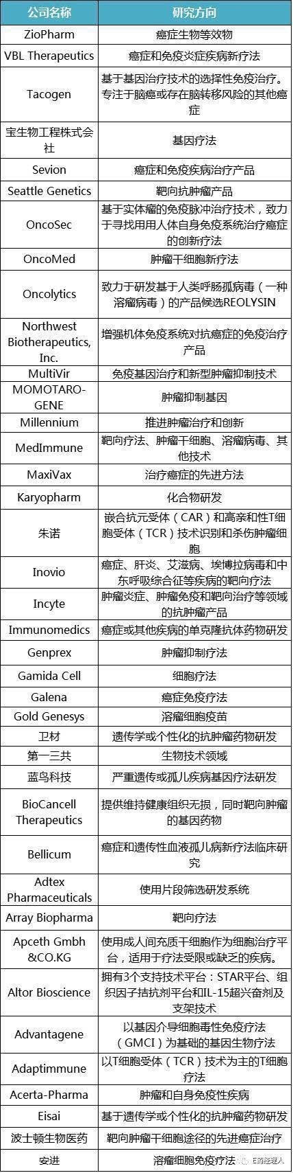 抗癌药市场大起底,全球top10都有谁?