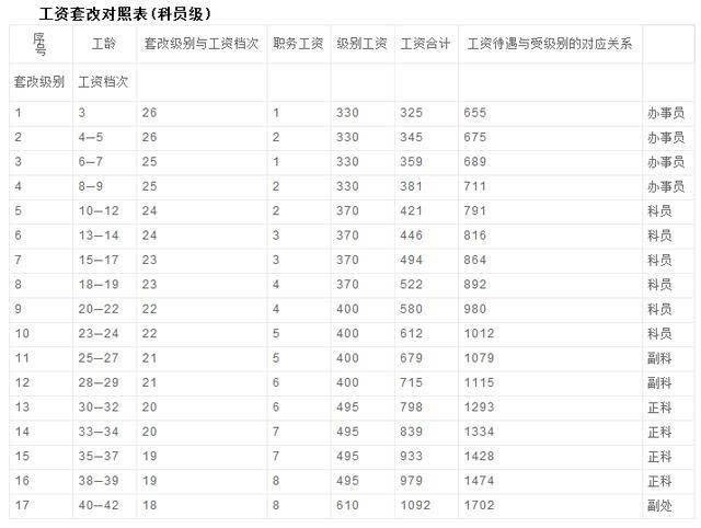 正文2019年4月8日个人缴纳保险是否适用于累计到企业带薪年假的工龄