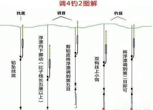 台钓悬坠钓鱼如何调漂?三种快速调漂找底方法图解