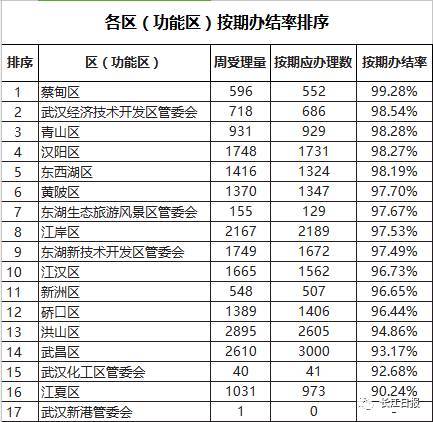 武汉市人口统计_...7年湖北省各州市人口数据统计:武汉市常住人口数超1000万