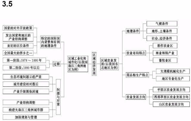 初中地理教案范文_教案详案范文 地理_初中七年级地理教案