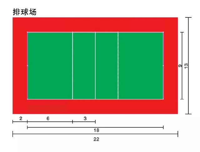 5,乒乓球场地尺寸:主场 副场:长14米×宽7米,面积98平米;主场:长8米