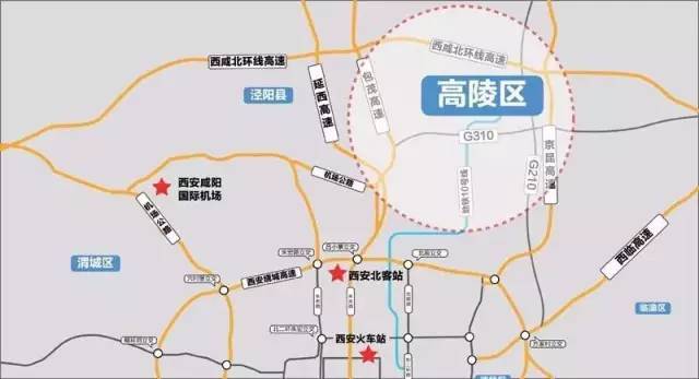 地铁10号线及已建成的泾河火车站位于其中;西安咸阳国际机场,西安北客图片