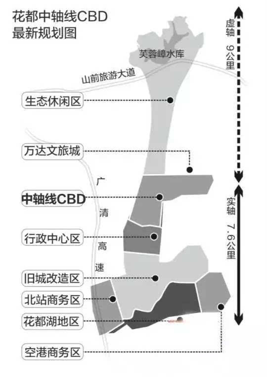 近日,在广州市规委会会议上,通过了花都区中轴线cbd的控制性详细规划