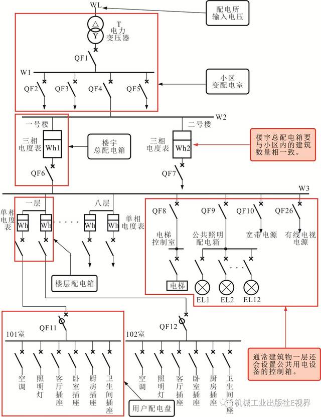 图说楼宇及室内供配电线路规划,从器件选用到电路设计