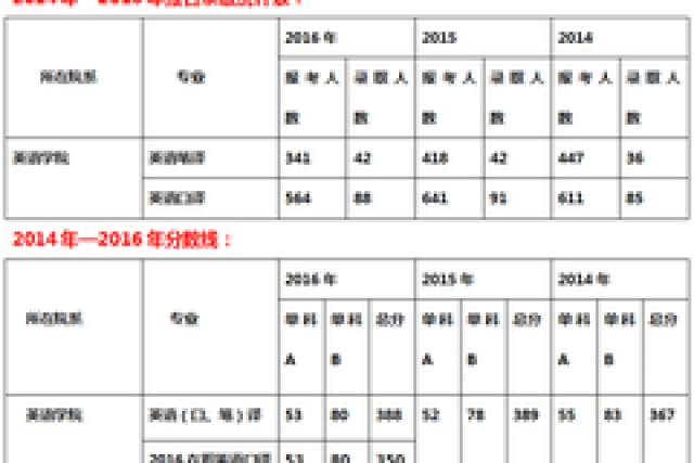 经济总量英语翻译_英语翻译