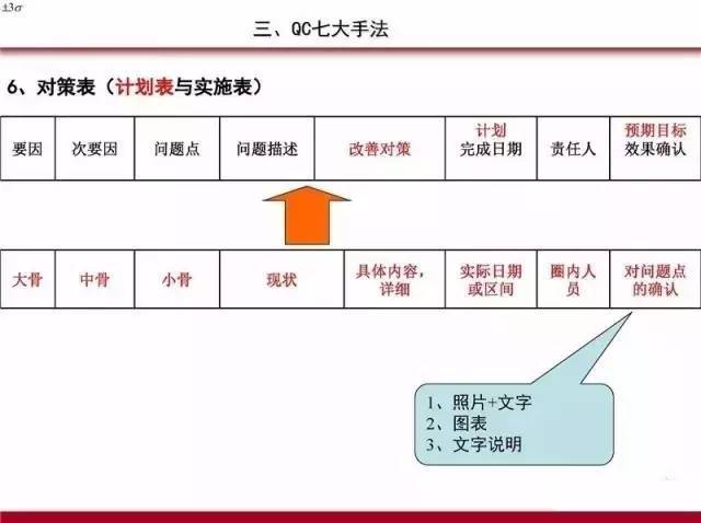 pdca循环,5w1h,qc七大手法完整版,超详细ppt