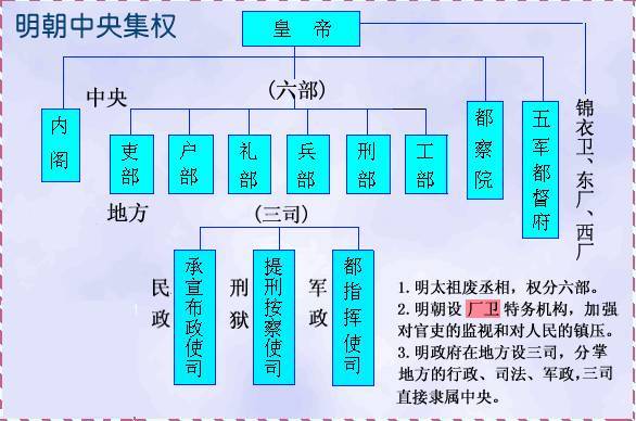 各朝各代与少数民族的关系