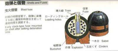最后把炮弹塞进炮膛,引信的位置朝前.