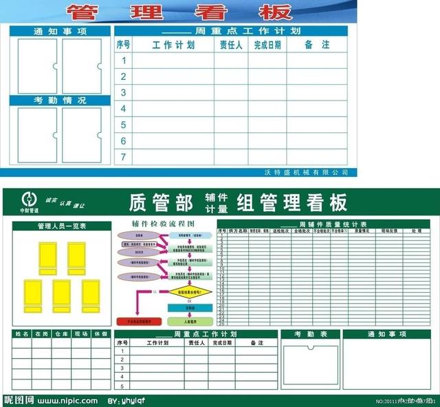 企业实施看板管理的目的意义以及看板作用