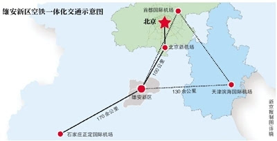 雄安新区人口计划_雄安新区 2019 2029 的十年规划公布,文安即将借势腾飞(3)