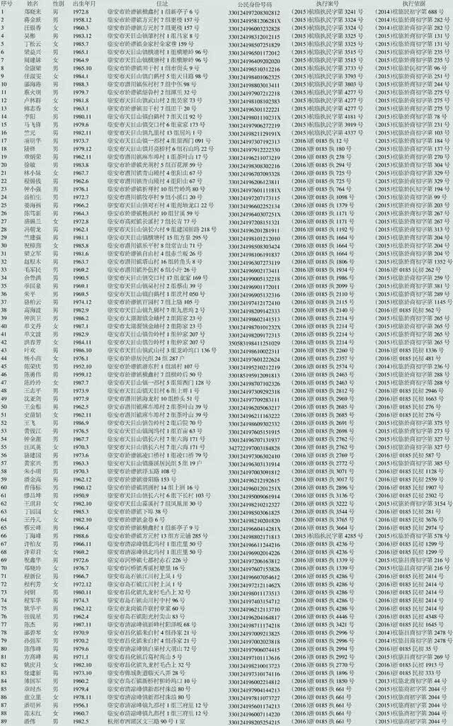 你认识吗?这385名老赖被临安法院通报(举报有奖)