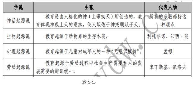 (口诀"米夫爱劳动,米—米丁斯基,夫—凯洛夫,劳动—劳动起源说)