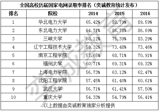 南方电网gdp排名_广告剩余