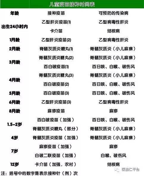 dtap-ipv-hib五联疫苗包括了白喉(dipththeria),破伤风(tetanus)