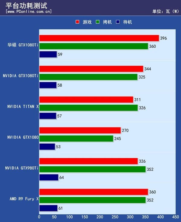 华硕gtx1080ti评测:这次它终于不再是最贵的了!