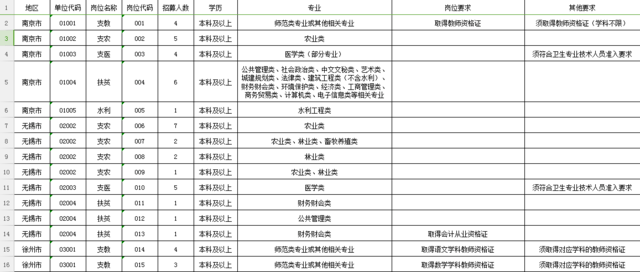 宿迁人口总数_宿迁三台山图片(3)