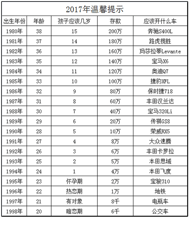 五百多少人口_金朝有多少人口(2)