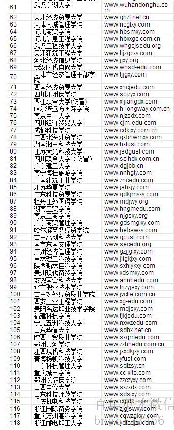 2017虚假大学名单,这个市成野鸡大学重灾区,警惕