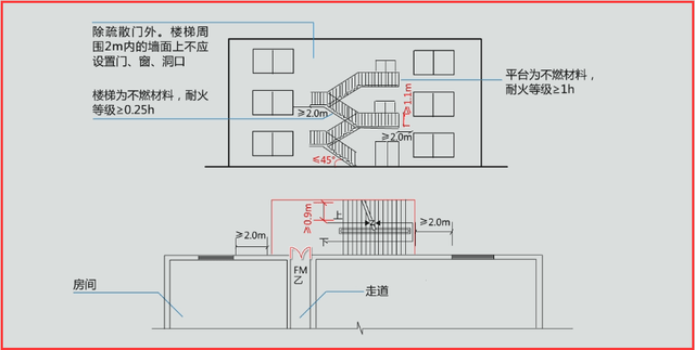 注册消防工程师-疏散楼梯与楼梯间