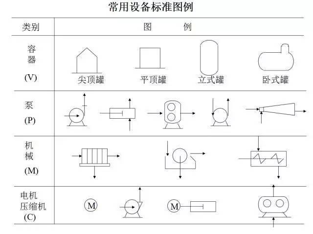 轻松搞懂化工工艺流程图的那些符号!