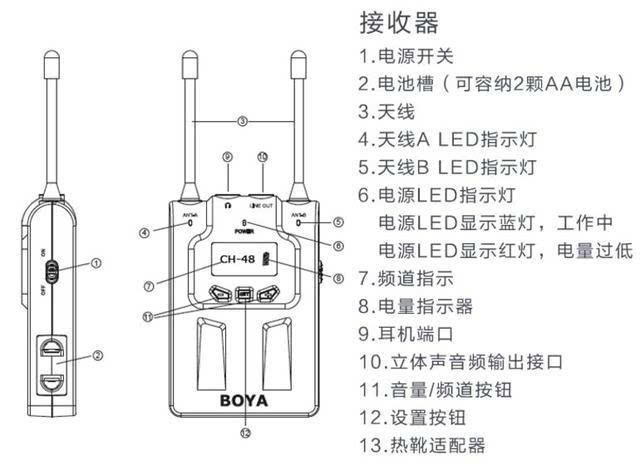 无线麦克风的发射器和接收器怎么对频?