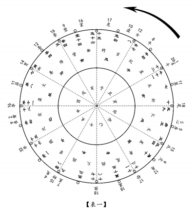 1.厘清"岁星纪年"迷雾.