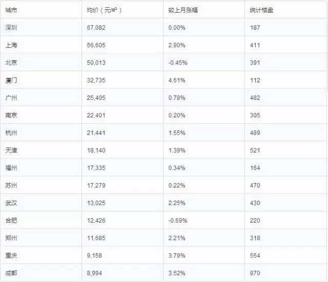 苏州1一4月GDP2021_南京,究竟比苏州差在哪