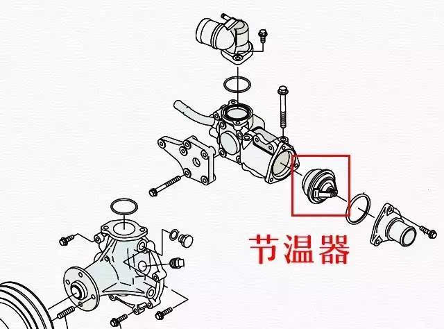 水温高,拆节温器真的能解决吗?