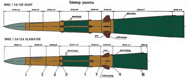 拦截弹方面,s-300v有9m82和9m83等2个系列的导弹,这两款导弹结构和