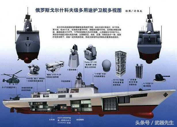 为了减低舰艇的红外和噪声信号特征,22350型护卫舰在动力装置的通风
