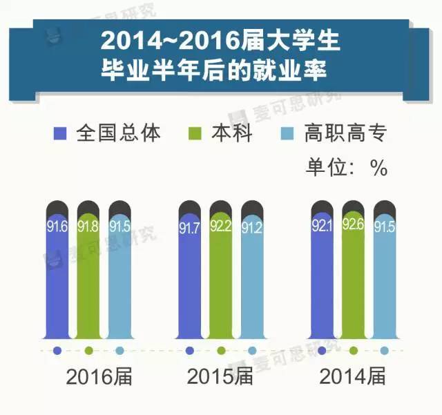 2017年中国大学生就业报告(就业蓝皮书)发布