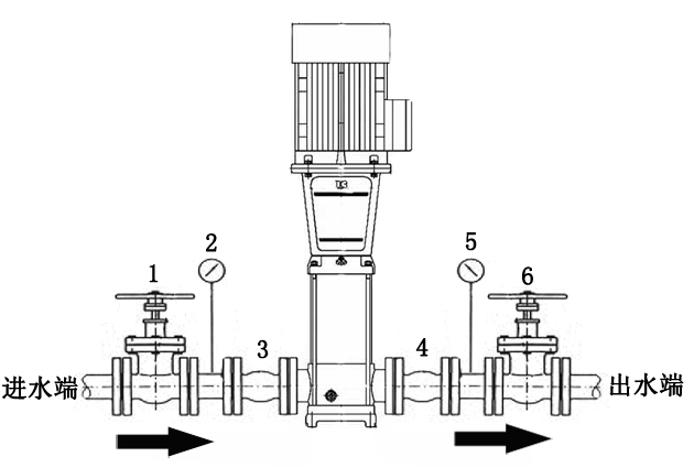 立式单级管道式结构的家用增压泵安装起来相对轻松很多,进出水