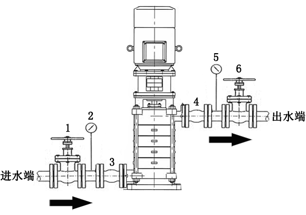 立式多级管道式结构的增压泵和立式单级管道式增压泵一样安装省力