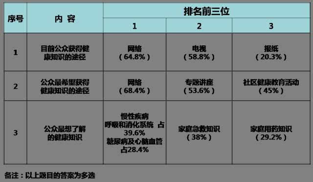 康姓人口数量_人口普查图片